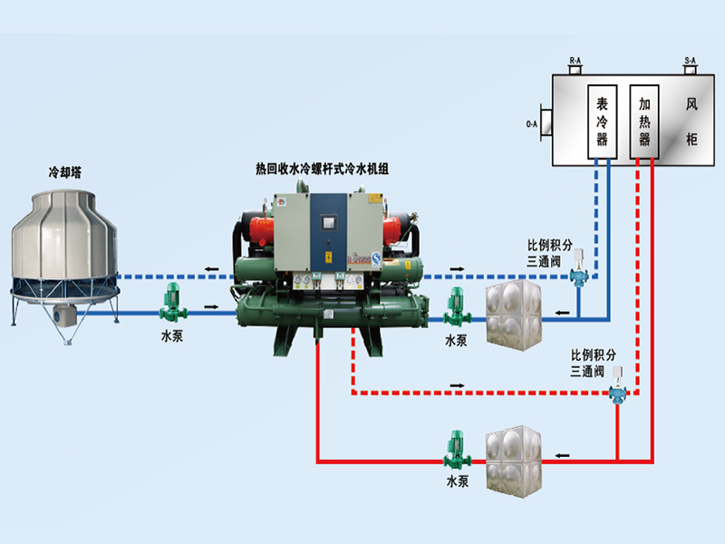 康臣制藥中央空調(diào)、潔凈車間項目圖片3